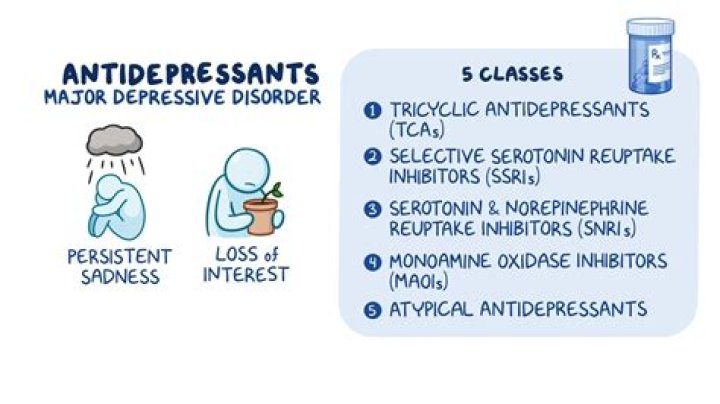 What is the weakest antidepressant?
