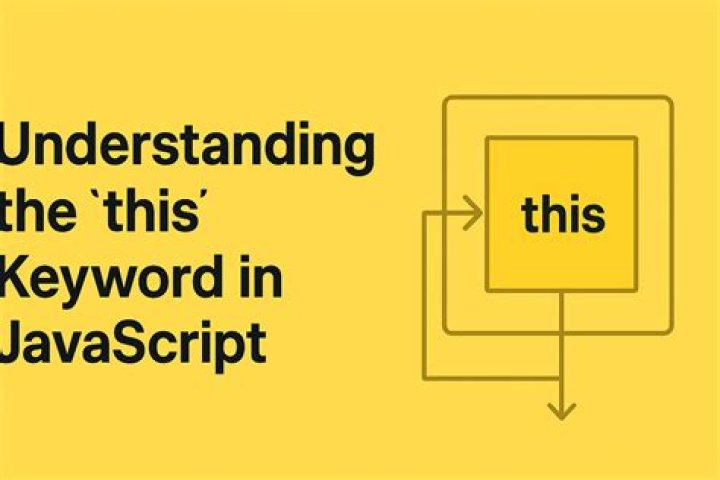 What is this keyword in JavaScript Mcq?