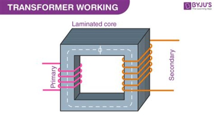 What is transformer and its working?