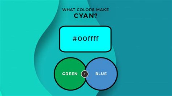 What is true cyan?