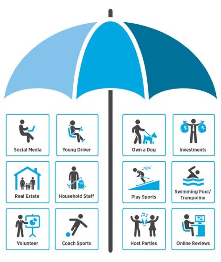 What is umbrella insurance called?