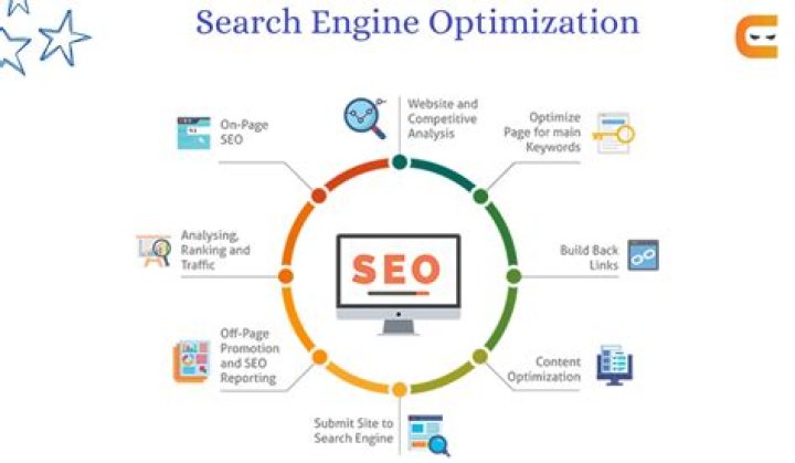 What is Vhost search engine?