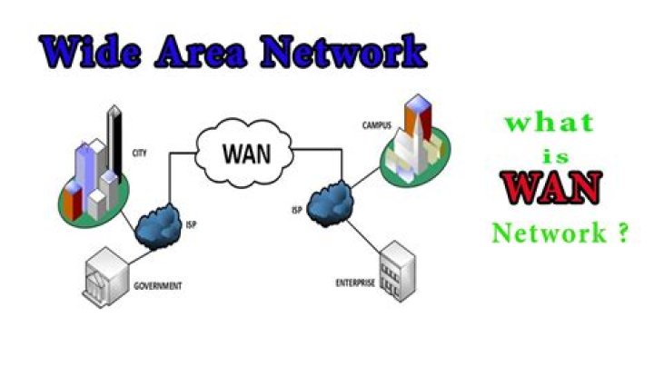 What is WAN network with example?