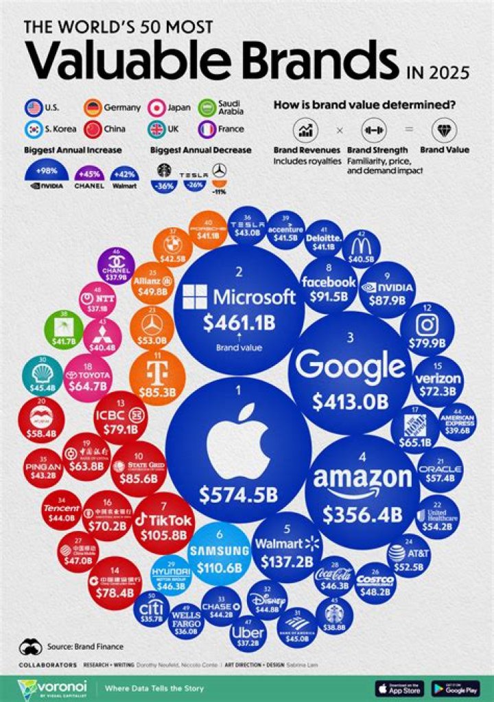 What is world's most valuable resource?