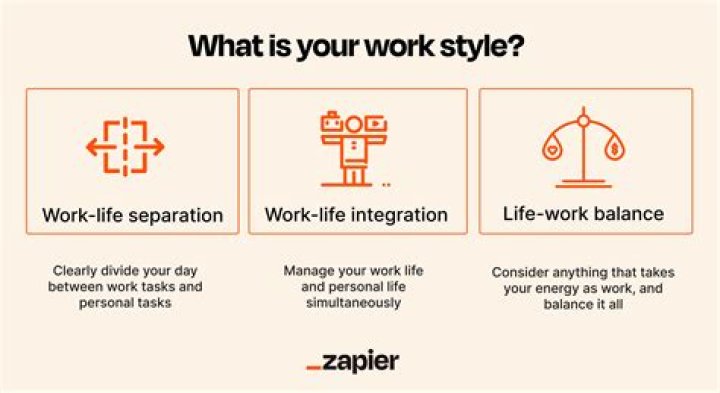 What is your work strength?