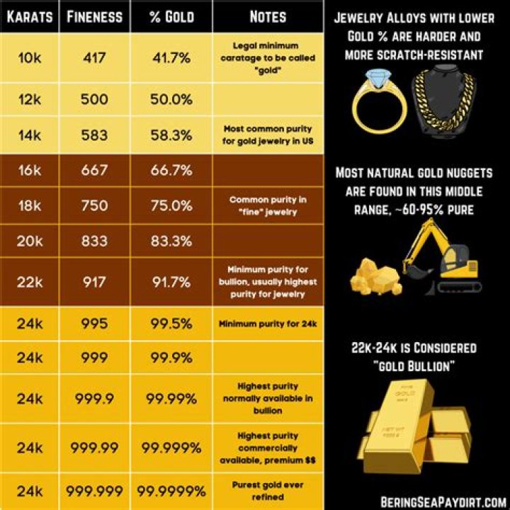 What karat is 925 in gold?