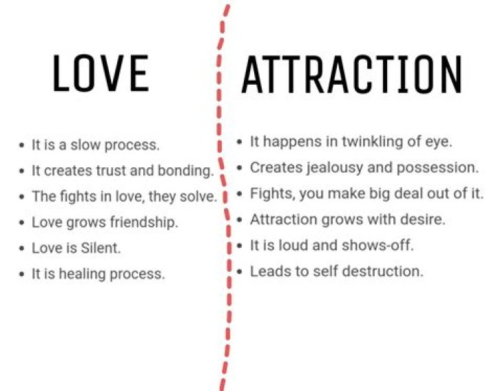 What kills attraction in a relationship?