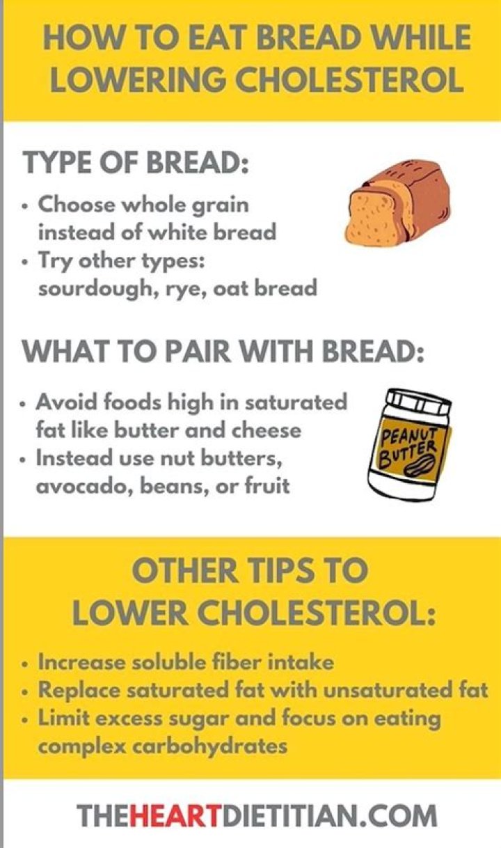 What kind of bread lowers cholesterol?
