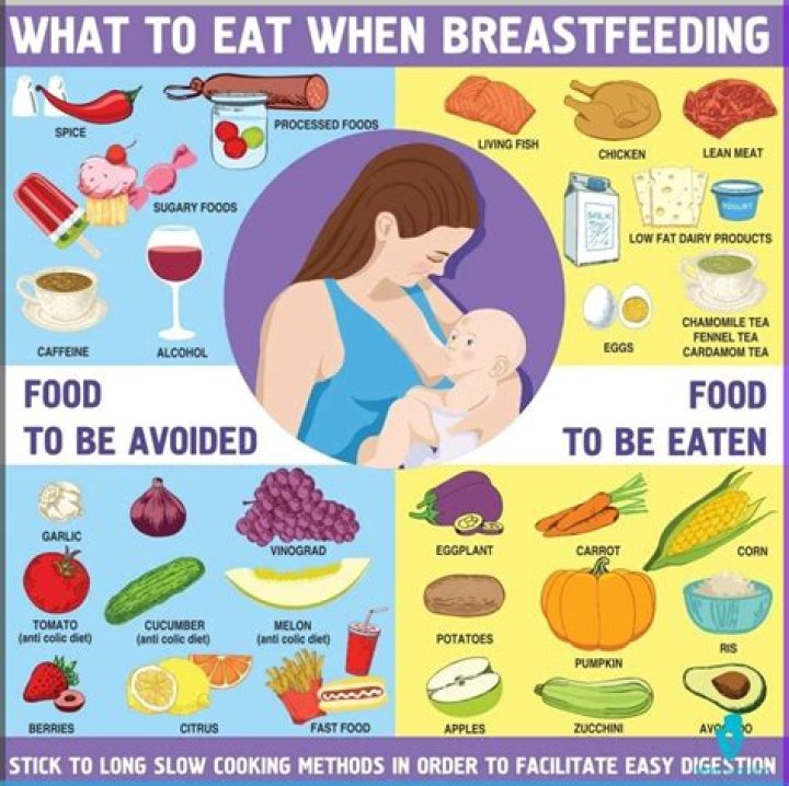What kind of food should I eat while breastfeeding?
