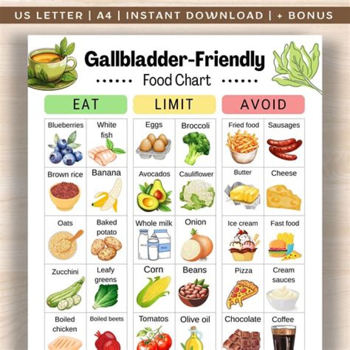 What kind of foods irritate the gallbladder?