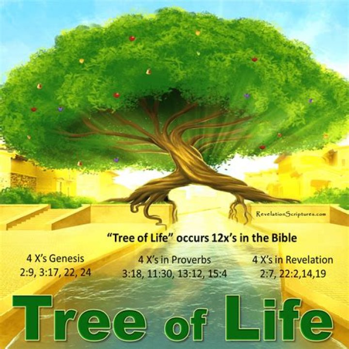 What kind of fruit was the Tree of Life?