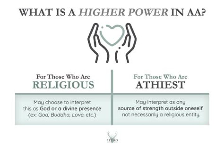 What kind of higher powers are there?