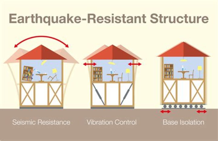 What kind of house can withstand an earthquake?