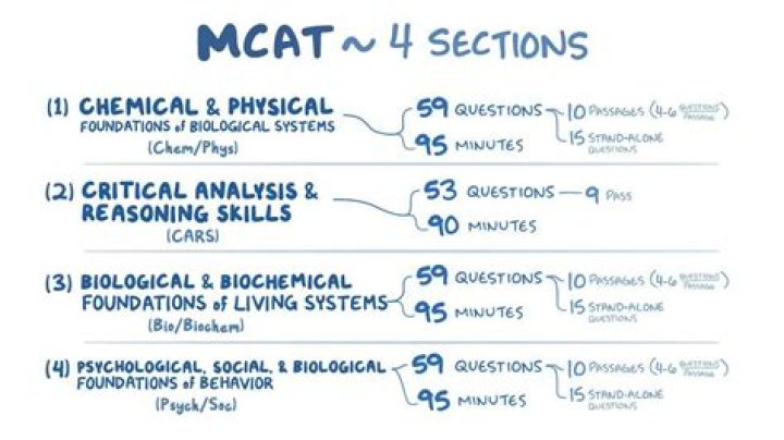 What kind of Psych is on the MCAT?