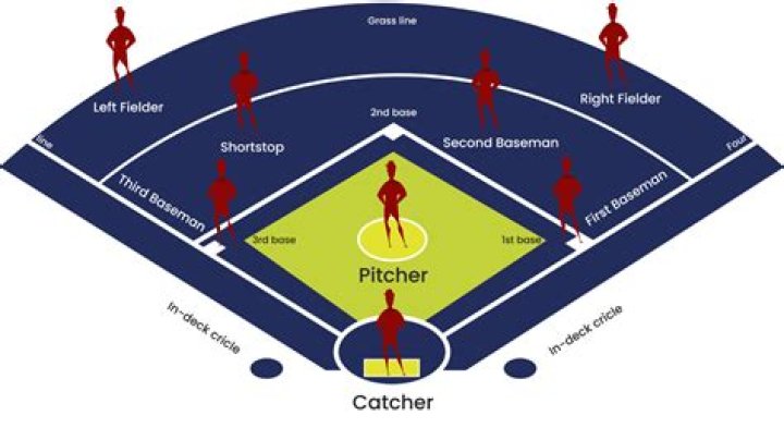 What kind of softball pitch that Bunting and stealing is not allowed during the game?