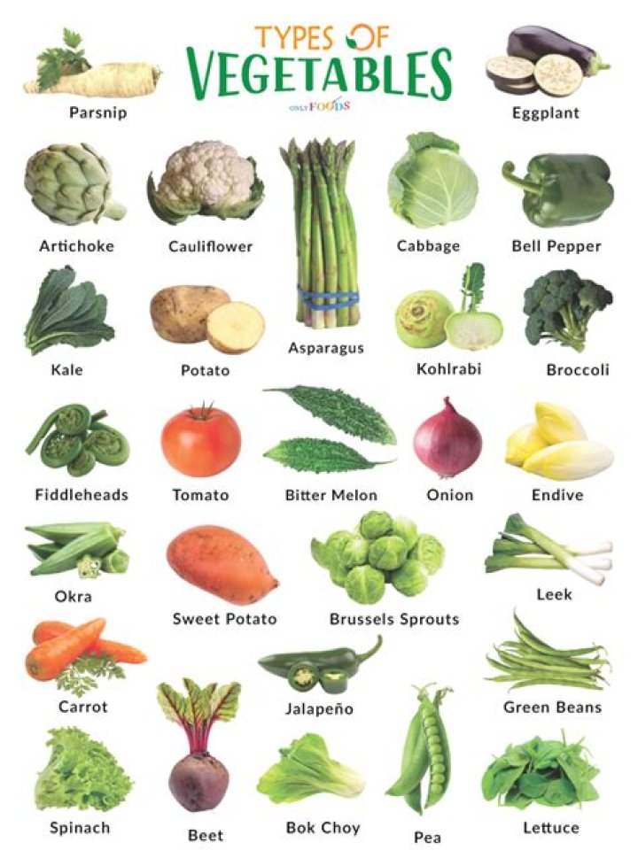 What kind of vegetable is blue?