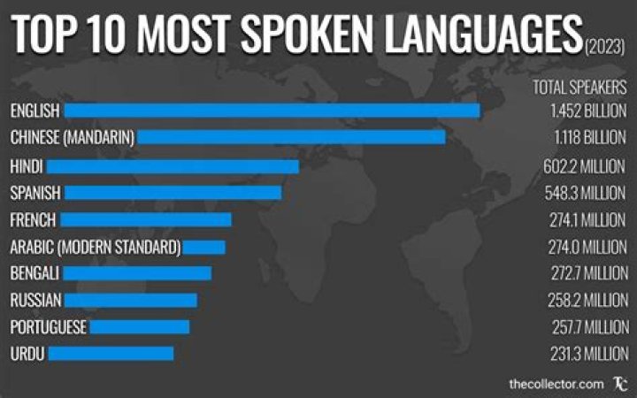What language sounds the best?