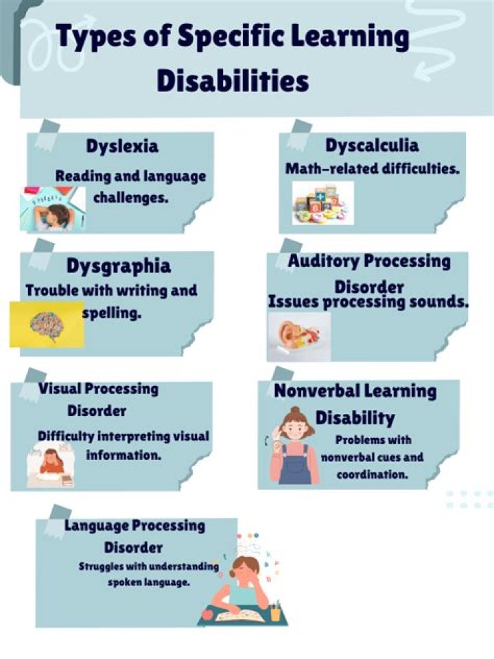 What learning disabilities affect writing?