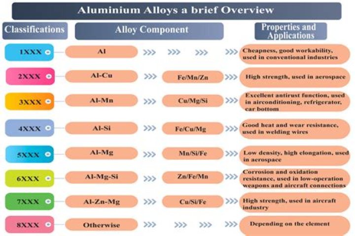 What level of aluminum is toxic?