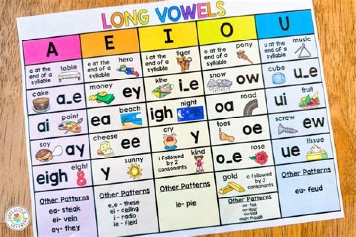 What makes a long vowel?