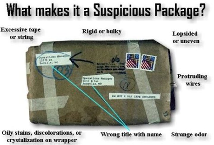 What makes a package suspicious?
