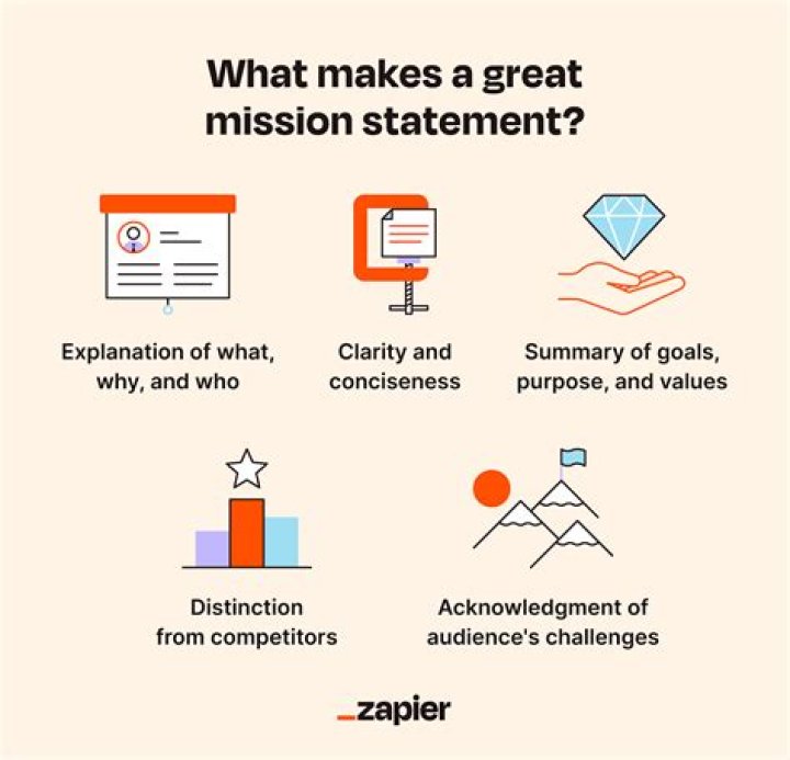 What makes a process?