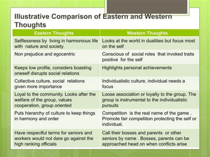 What makes Eastern thought differ from Western thought in terms of language association and perspective?
