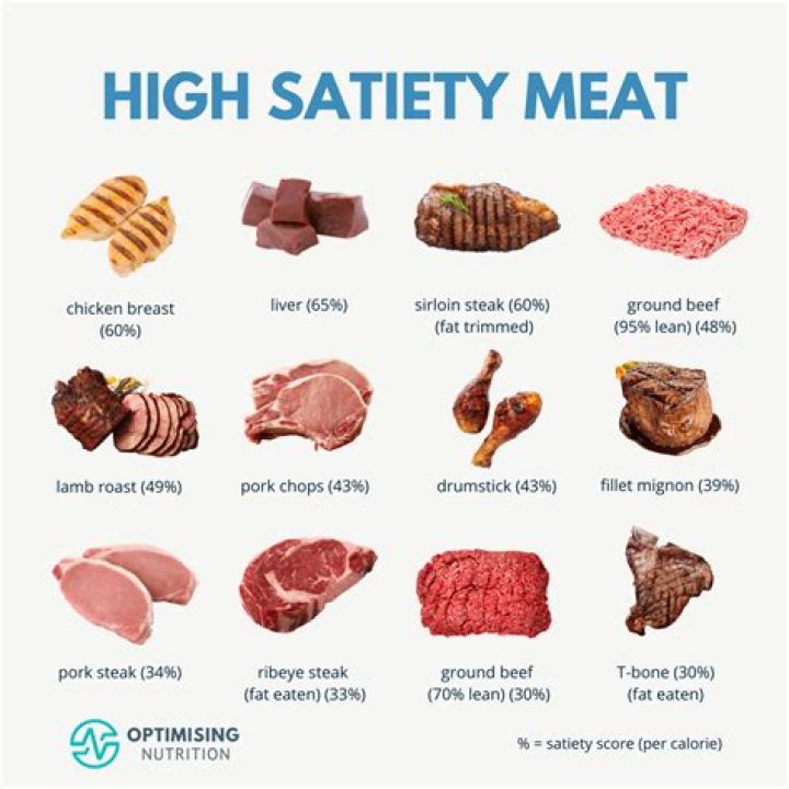 What meats are good for the heart?