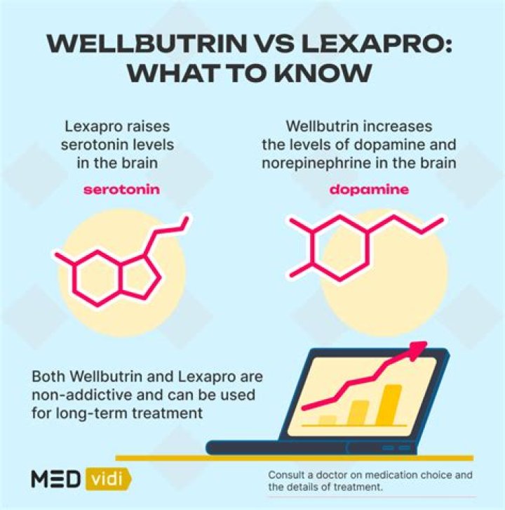 What medications should not be taken with Lexapro?