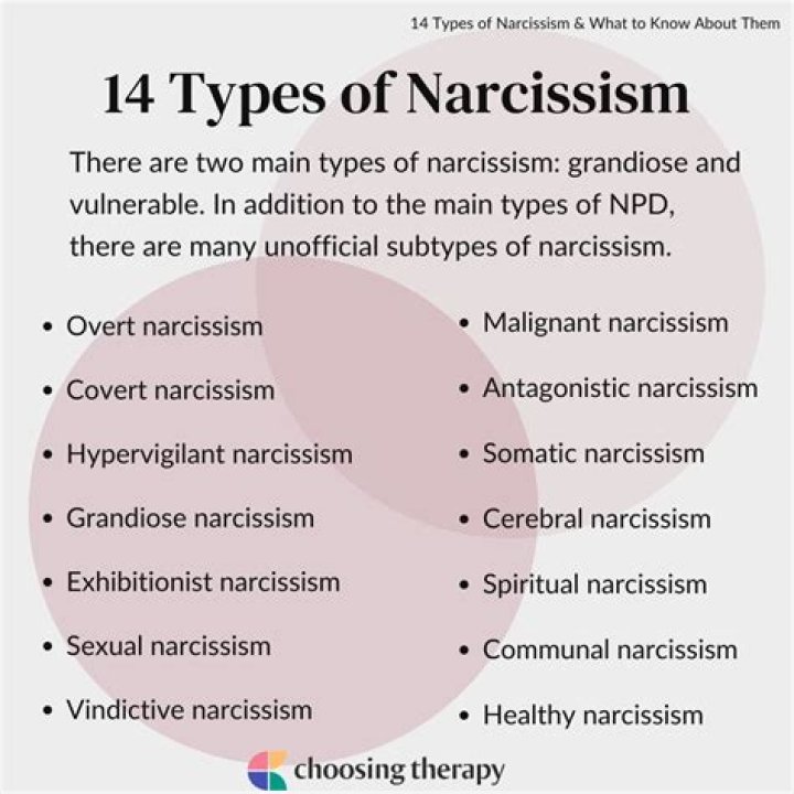 What mental illness is associated with narcissism?