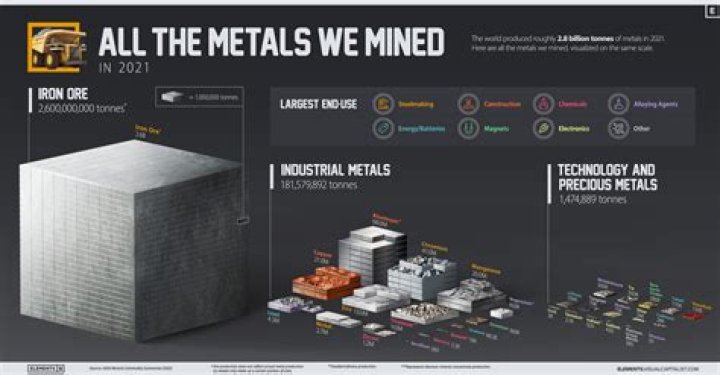 What metal is most bulletproof?