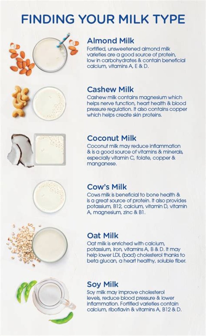 What milk is the healthiest?