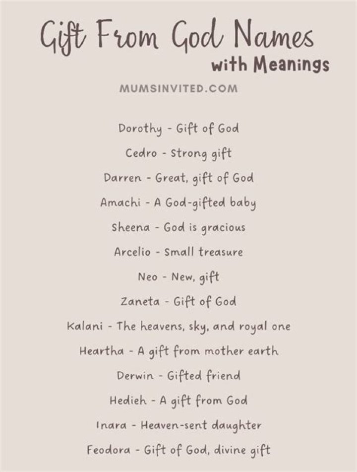 What name means God's daughter?