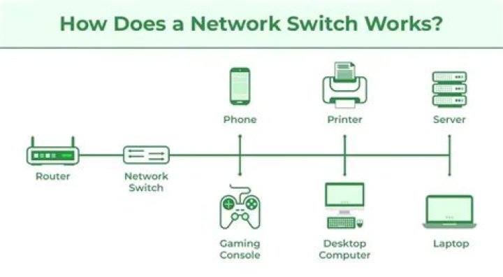 What network does O2 use?