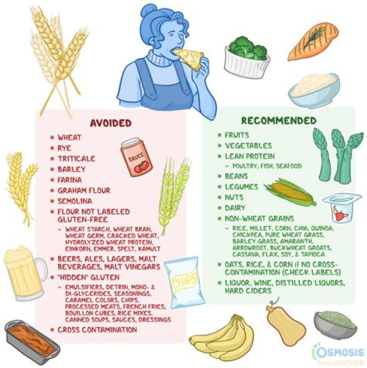 What noodles can celiac eat?