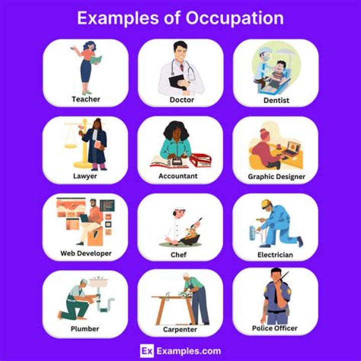 What occupation lives longest?
