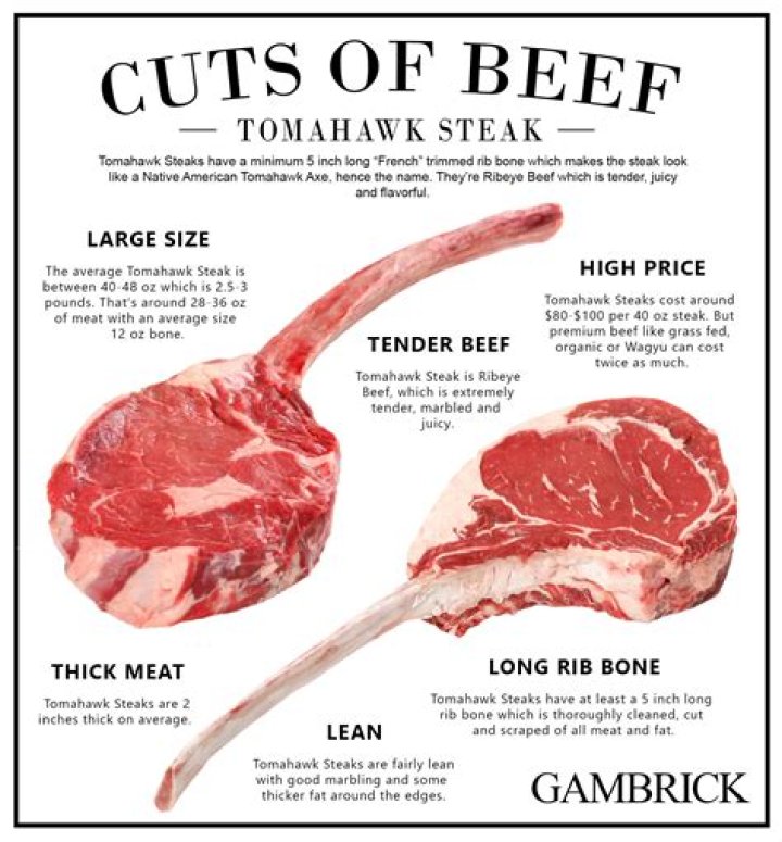 What part of cow is tomahawk?