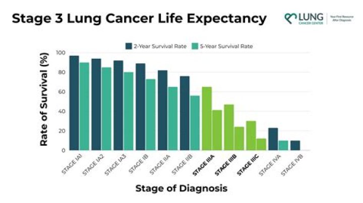 What percentage of welders get lung cancer?