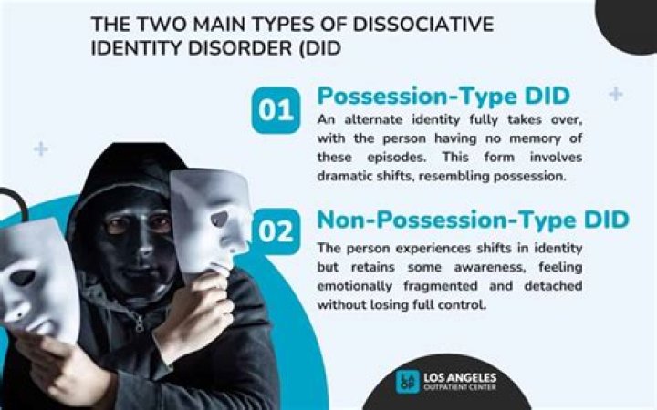 What personality disorder did Hannibal Lecter have?