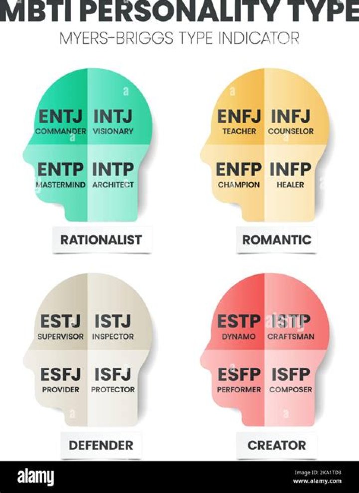 What personality type is Einstein?