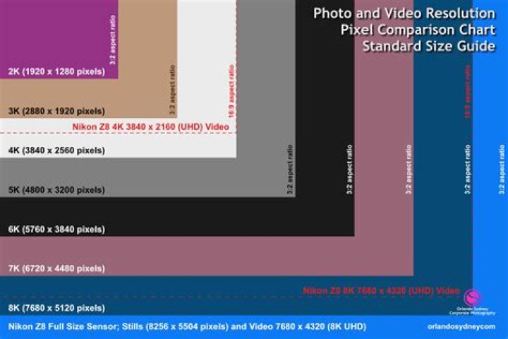 What pixel size is 4:3?