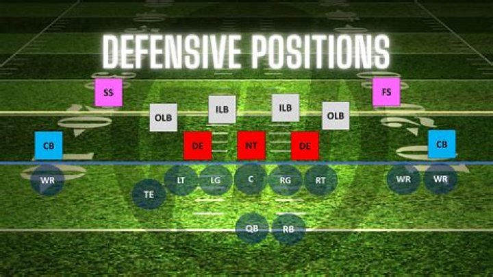 What position is 10 in football?