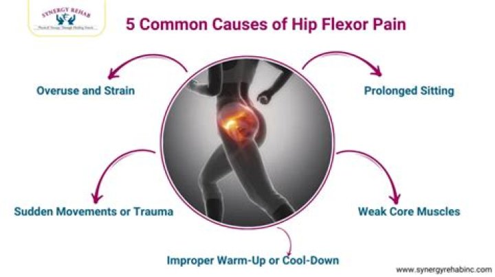 What problems can tight hip flexors cause?
