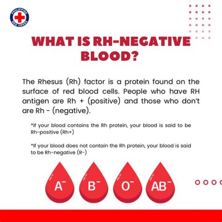What race has the most Rh-negative blood?