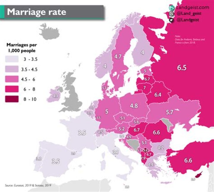 What religion has the highest marriage rate?