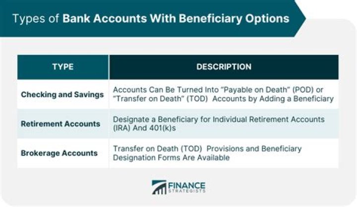 What rights does a beneficiary have on a bank account?