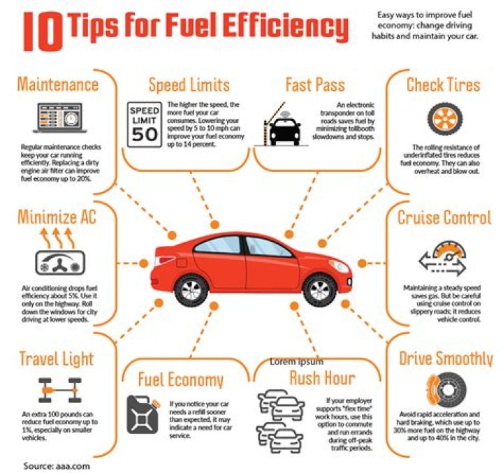 What RPM is best for fuel efficiency in bike?
