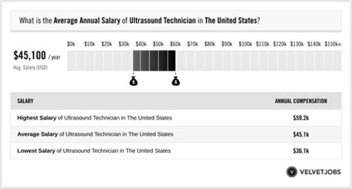 What salary makes you rich UK?