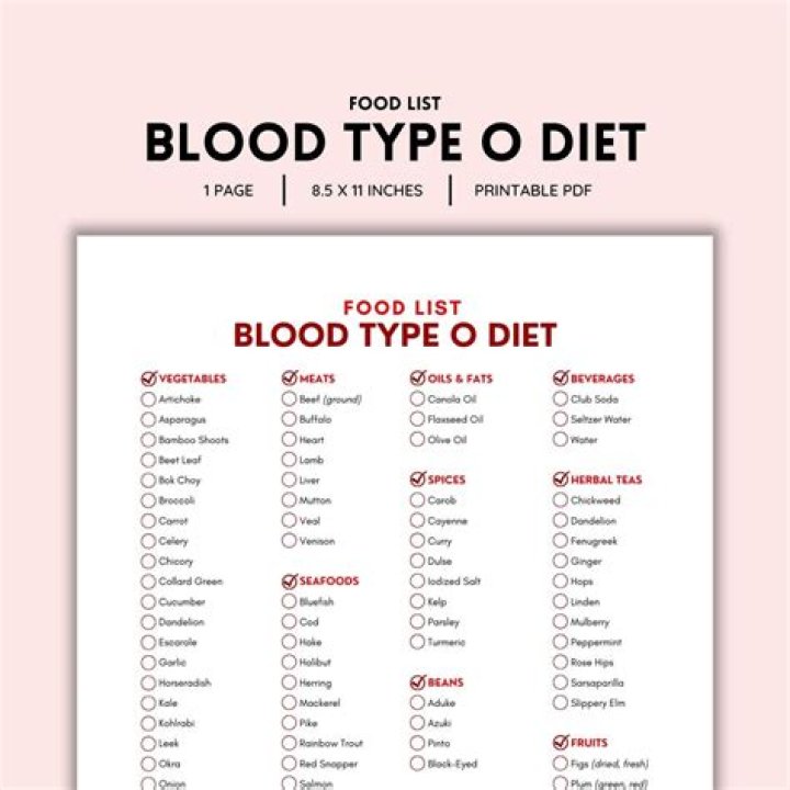 What Should blood type O eat to lose weight?