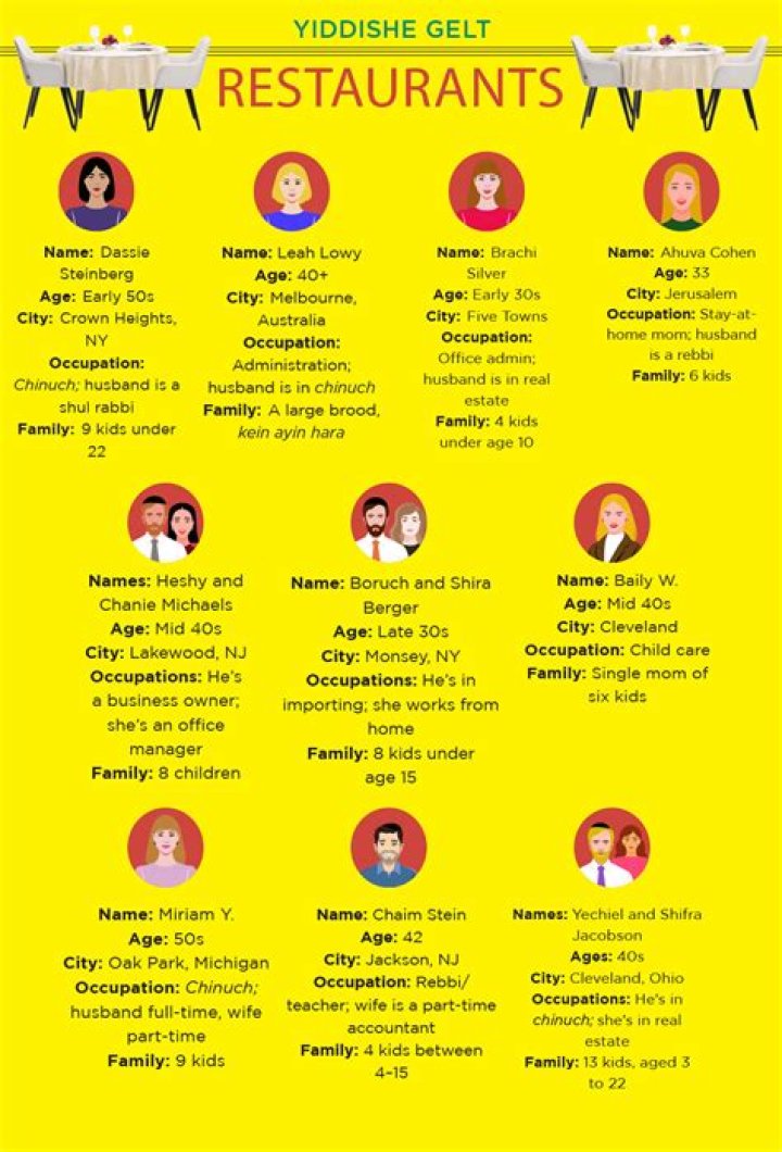 What should we do after dinner?